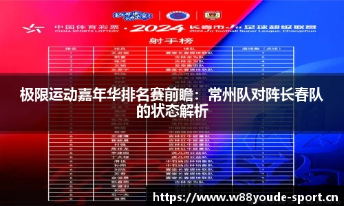 极限运动嘉年华排名赛前瞻：常州队对阵长春队的状态解析